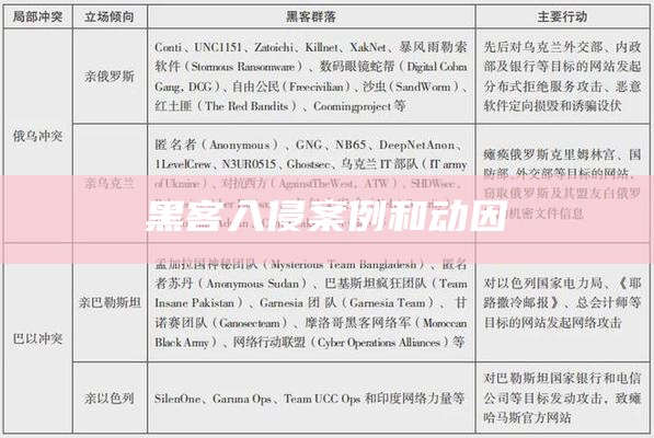 黑客入侵案例和动因