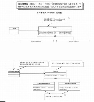 3说明访问者模式的定义与主要优缺点