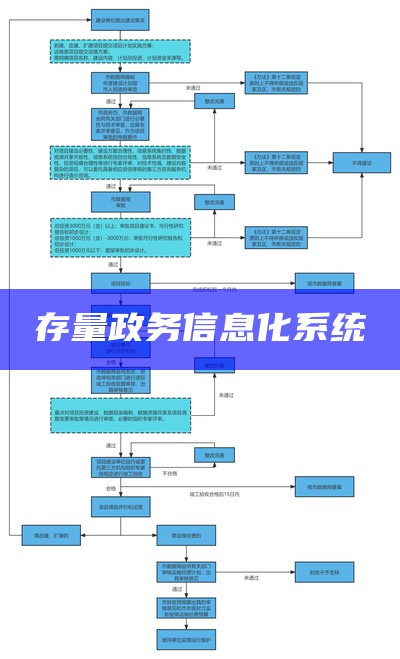 存量政务信息化系统