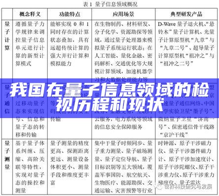 我国在量子信息领域的检视历程和现状