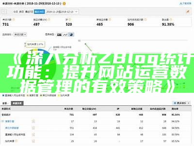 深入研究Zblog统计功能，提升网站统计管理能力