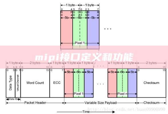 mipi接口定义和功能