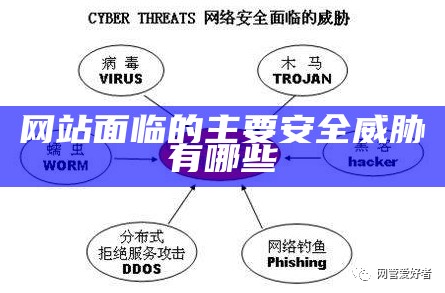 网站面临的主要安全威胁有哪些