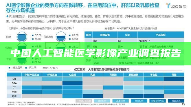 中国人工智能医学影像产业调查报告