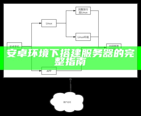 安卓环境下搭建服务器的完整指南