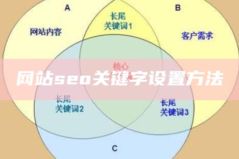 网站seo关键字设置方法