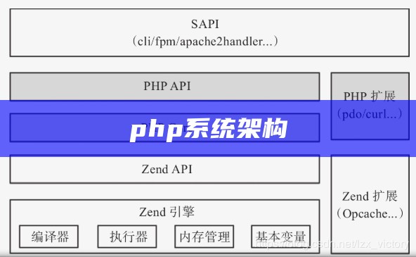 php系统架构