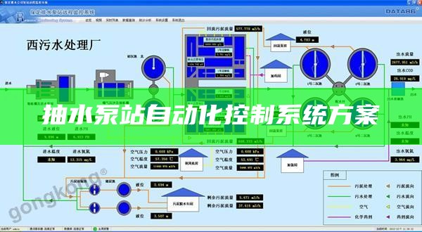 抽水泵站自动化控制系统方案