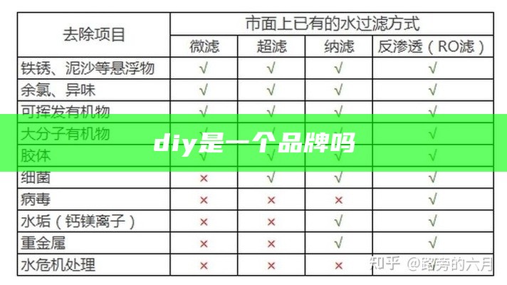 diy是一个品牌吗