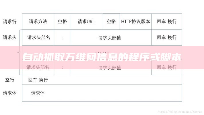 自动抓取万维网信息的程序或脚本