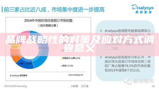 品牌战略性的对策及应对方式调查意义