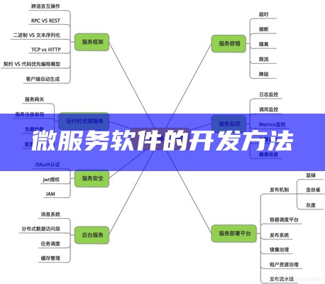 微服务软件的开发方法