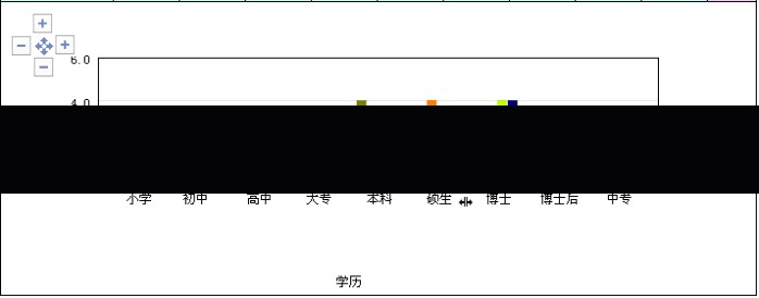 统一开发平台功能架构