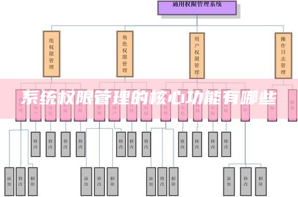 系统权限管理的核心功能有哪些