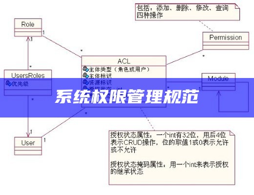 系统权限管理规范