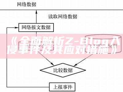 完整解析Z-Blog入侵事件及其应对措施