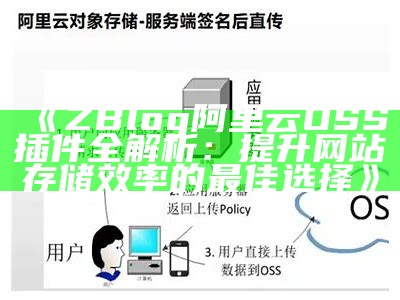 ZBlog 阿里云 OSS 插件全解析：提升网站存储效率的最佳选择