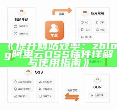 广泛解析ZBlog阿里云OSS插件：优化网站存储与性能