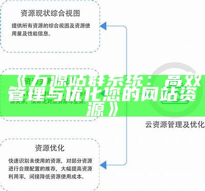 万源站群系统：高效管理与优化您的网站资源