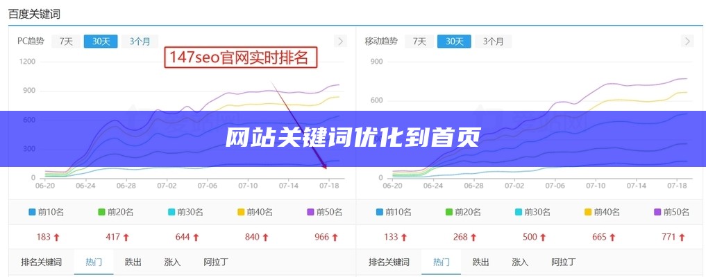 网站关键词优化到首页