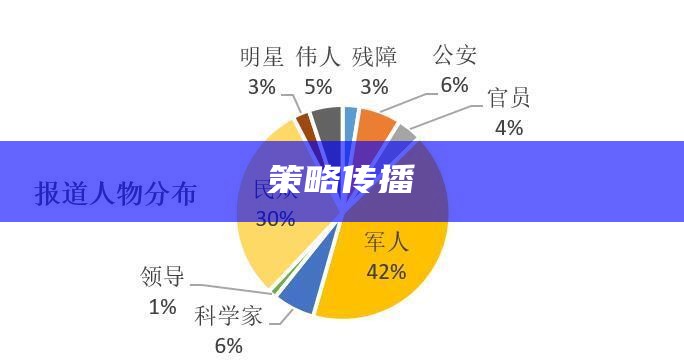 策略传播