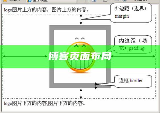 博客页面布局