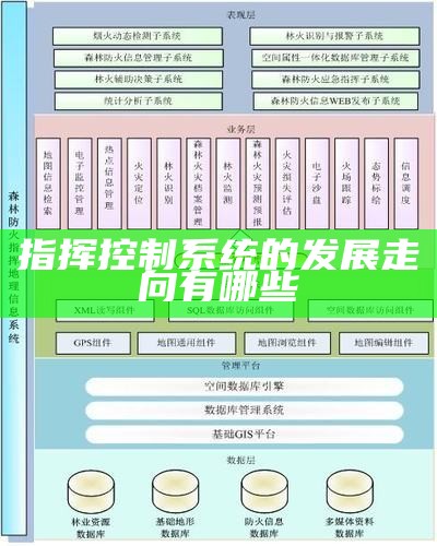 指挥控制系统的发展走向有哪些