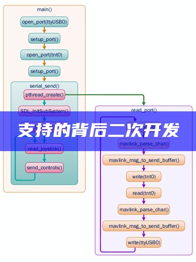 帮助的背后二次开发