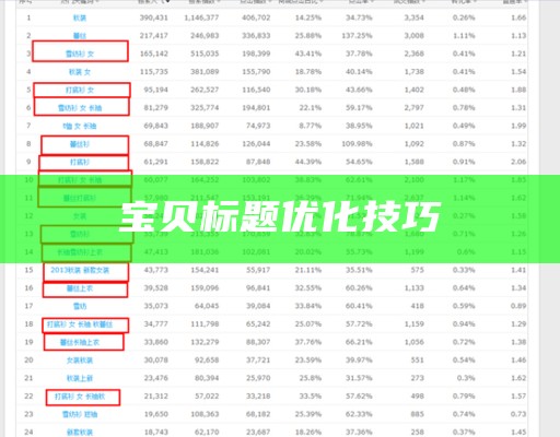 宝贝标题优化技巧