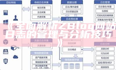 全方位解析ZBlog网站日志的功能与优化策略