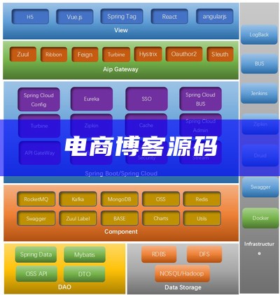 电商博客源码