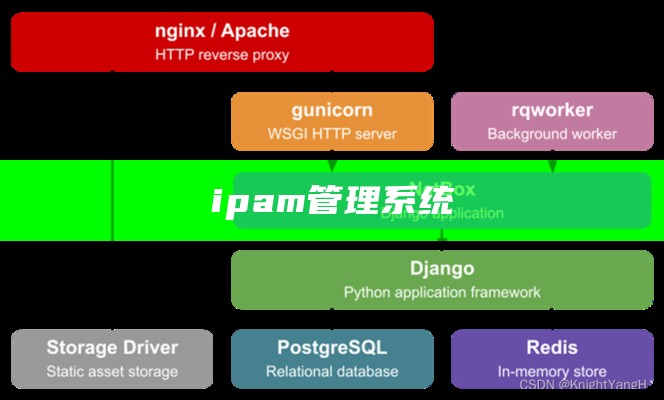 ipam管理系统