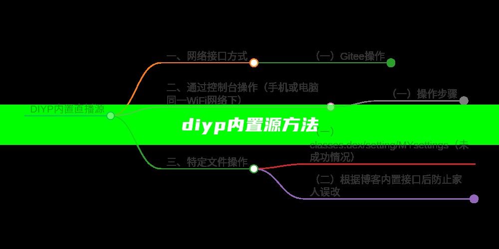 diyp内置源方法