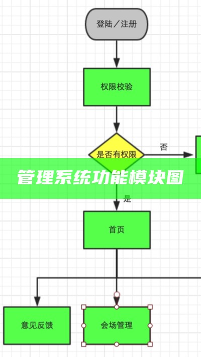 管理系统功能模块图