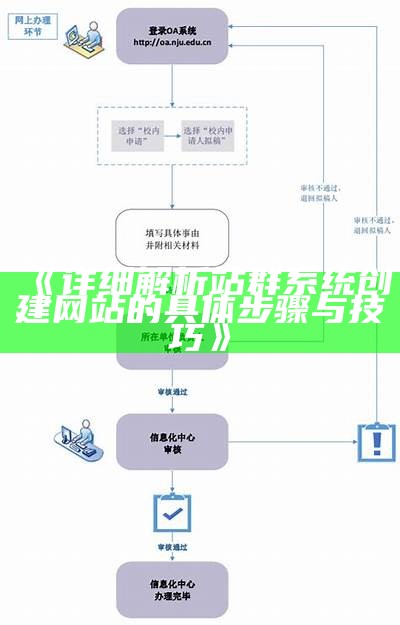 详细解析站群系统创建网站的明确步骤与技巧