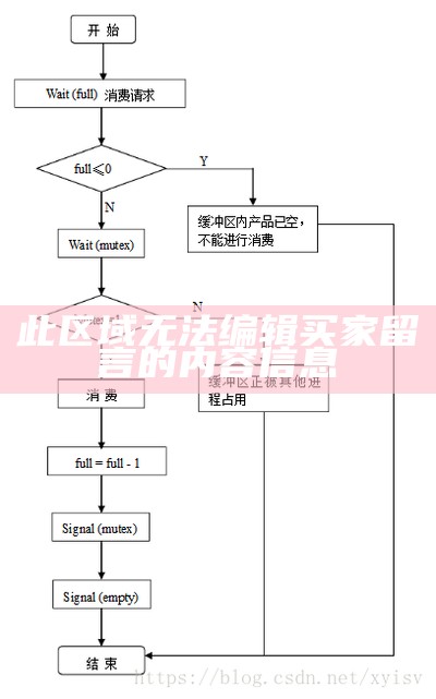 此区域无法编辑买家留言的内容信息