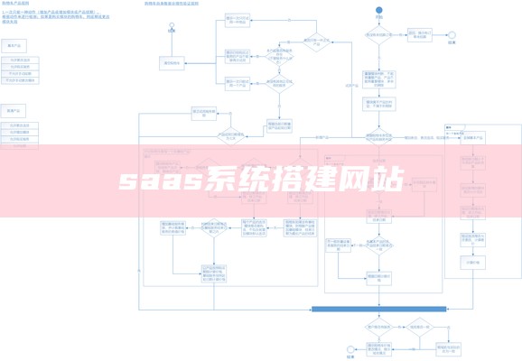 saas系统搭建网站