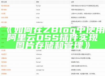 如何在ZBlog中使用阿里云OSS插件达成图片存储和管理