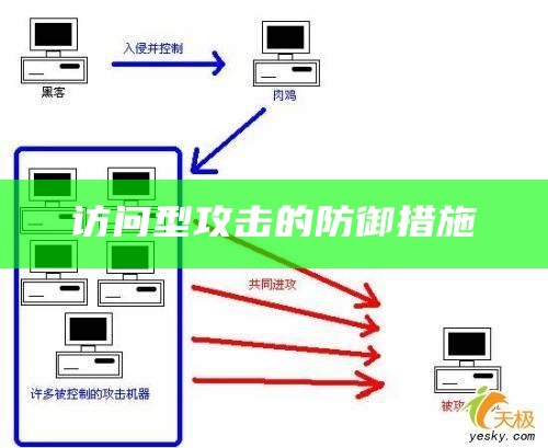 访问型攻击的防御措施