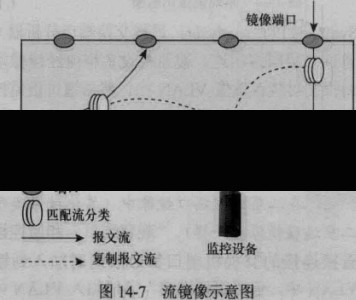 镜像网络