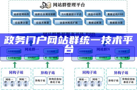 政务门户网站群统一技术平台