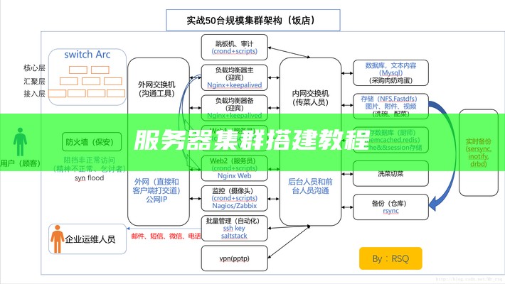 服务器集群搭建教程