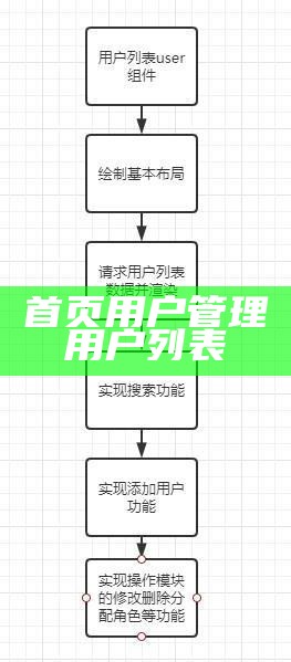 首页用户管理用户列表