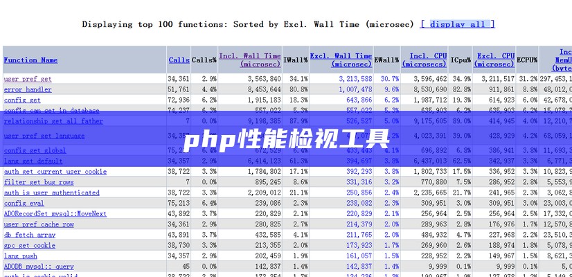 php性能检视工具