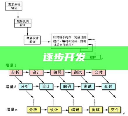 逐步开发