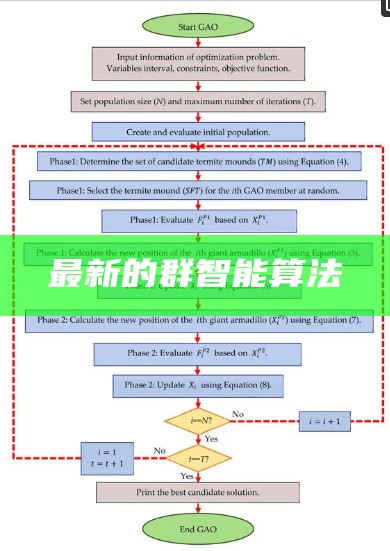 最新的群智能算法