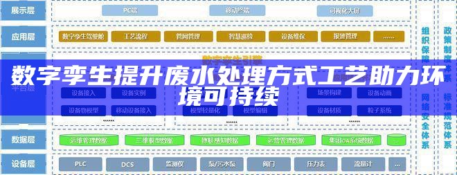 数字孪生提升废水处理方式方式工艺助力环境可持续