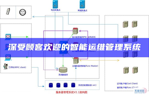 深受顾客欢迎的智能运维管理系统