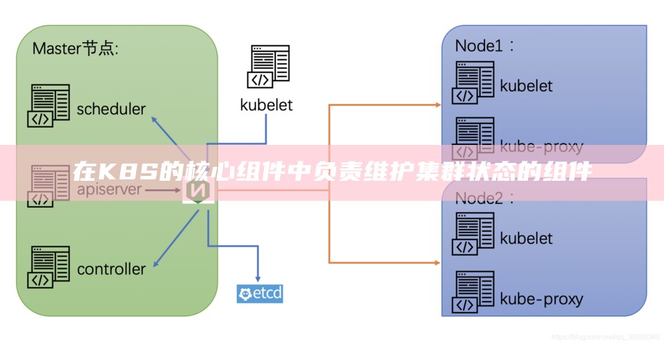 在K8S的核心组件中负责维护集群状态的组件