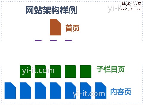 提高网站关键词搜索的排名